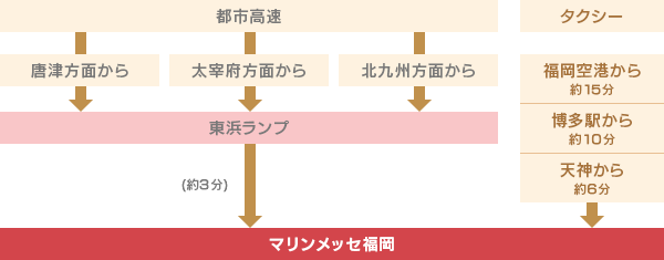 都市高速・タクシーをご利用の場合