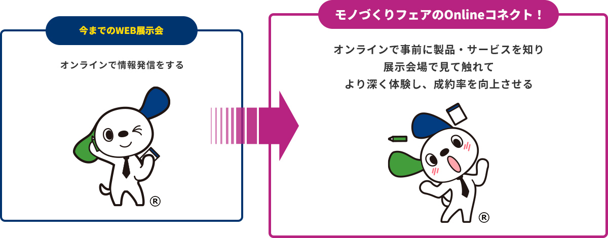 Onlineコネクト！コンセプト