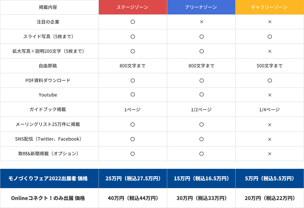 料金プラン表