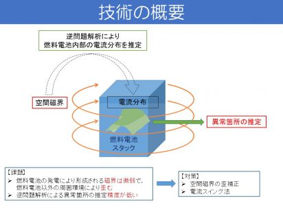 北九州市立大学 泉研究室 モノづくりフェア Onlineダイジェスト