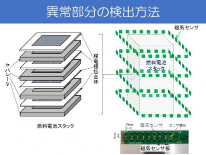 北九州市立大学 泉研究室 モノづくりフェア Onlineダイジェスト