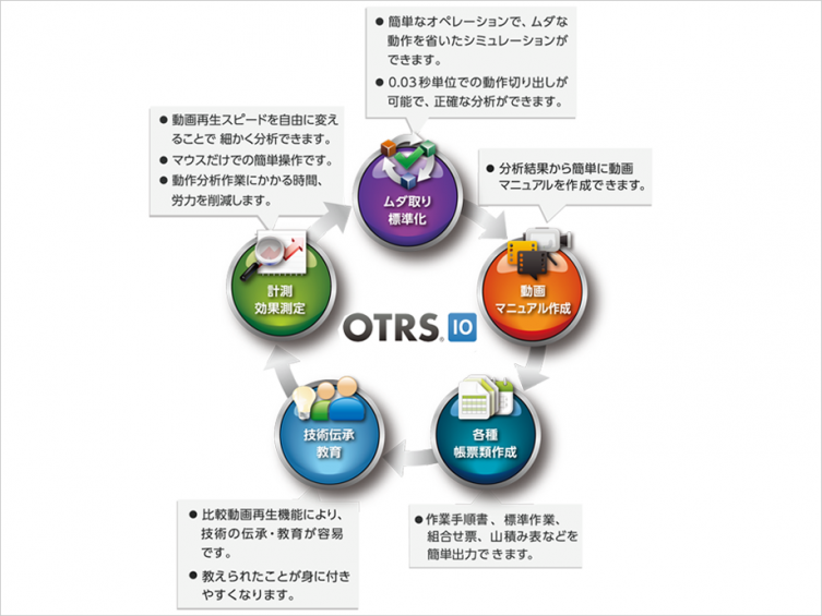 株式会社ダッド 長崎県産業振興財団 モノづくりフェア21 Onlineコネクト 株式会社ダッド 長崎県産業振興財団 モノづくりフェア21 Onlineコネクト